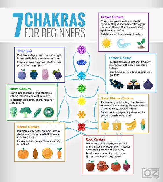 The Doctrines of Yoga
